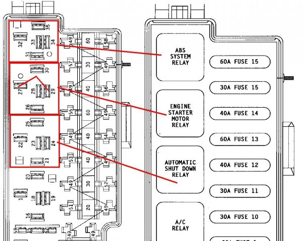 1995 Jeep Grand Cherokee Fuse Diagram 1995 Jeep Grand Cherokee Fuse Diagram