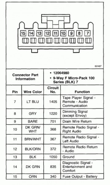 2000 S10 Stereo Wiring Diagram Schematic | Car Wiring Diagram