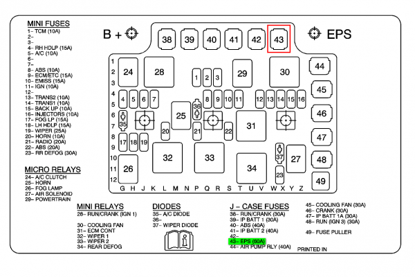 96 Saturn Sl Fuse Diagram 96 Saturn Sl Fuse Diagram