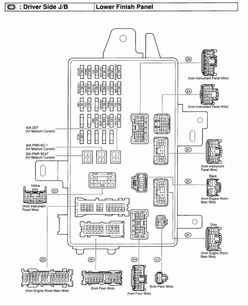 2012 Toyota Camry Fuse Diagram 2012 Toyota Camry Fuse Diagram