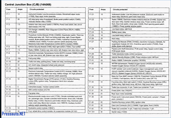 2004 Ford F350 Fuse Panel Diagram 2004 Ford F350 Fuse Panel Diagram