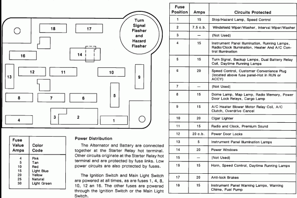 2007 Ford Escape Fuse Box Diagram