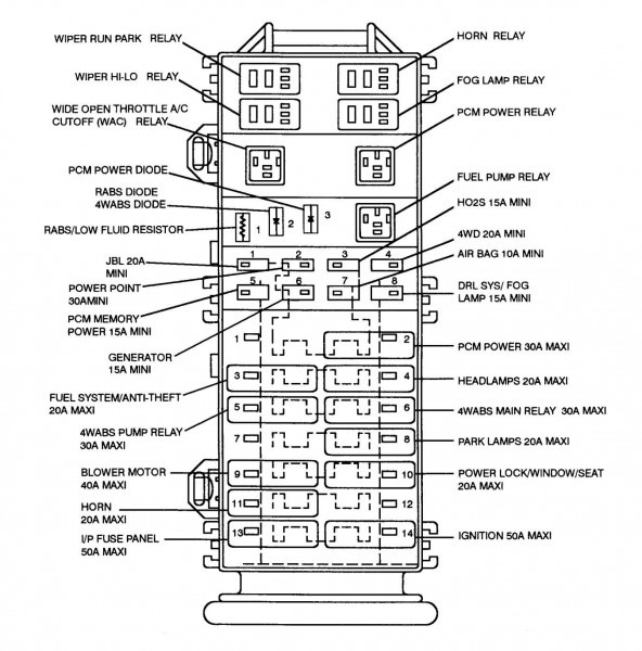 1998 Ford Ranger Fuse Diagram