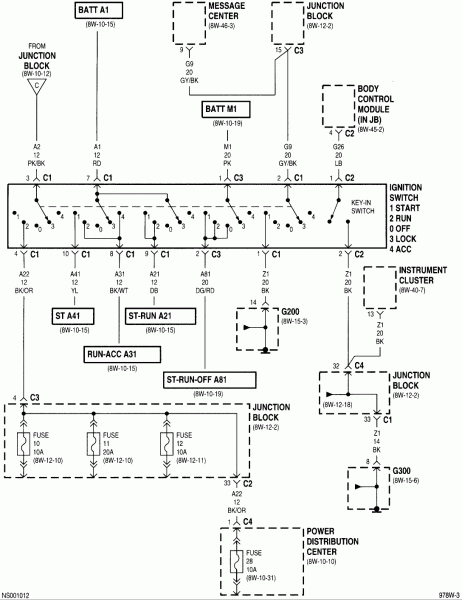 2005 Dodge Caravan Fuse Box