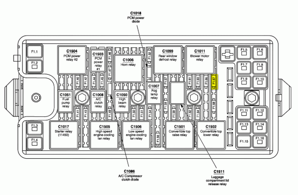 2005 Ford Mustang Gt Fuse Diagram 2005 Ford Mustang Gt Fuse Diagram