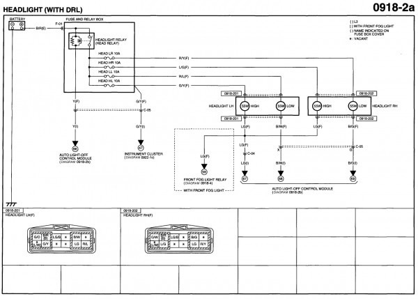 Wiring Harness Mazda Wiring Diagram Color Codes
