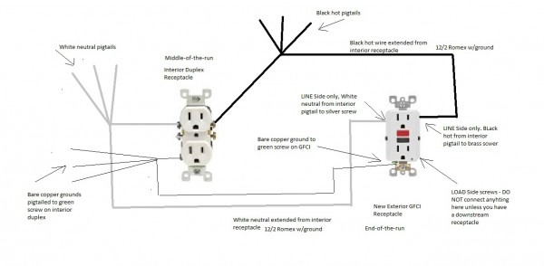 Gfci Wiring Diagram Feed Through Method
