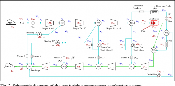 Figure 2 From Models For Training On A Gas Turbine Power Plant Figure 2 From Models For Training On A Gas Turbine Power Plant