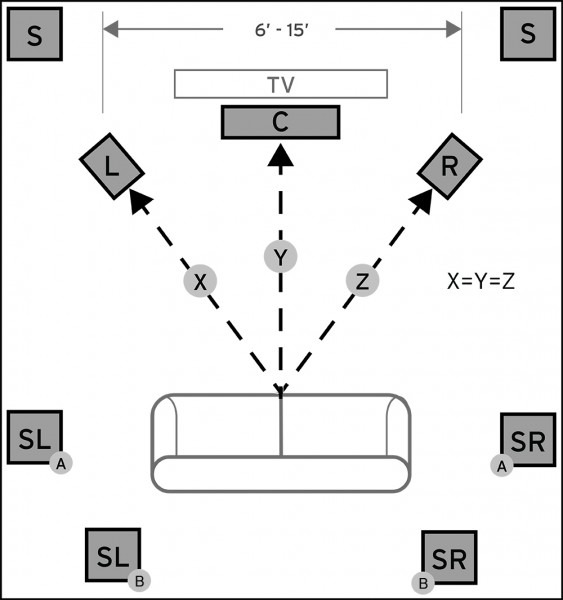Surround Sound Wiring Diagram