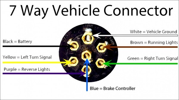 7 Pin Truck Plug Wiring Diagram | Car Wiring Diagram