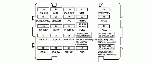 Diagram 1996 Fl80 Freightliner Fuse Box Diagram Full Version