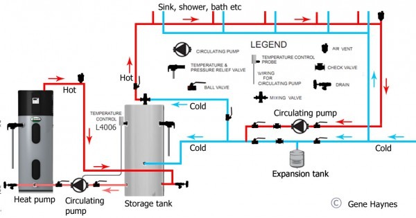 Piping Diagram For Hot Water Boiler circuitlibthrusts.z13.web.core.windows.net