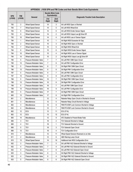 Wabco Abs Blink Codes