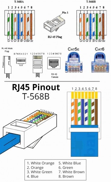 Cat5e Wiring Split Cat5e Wiring Split