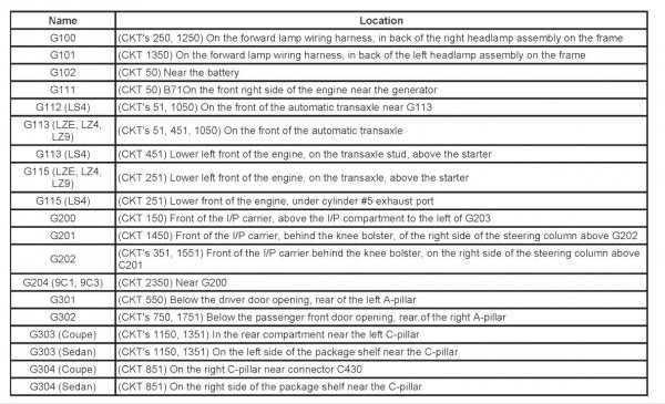 Cobalt Wire Diagram | Car Wiring Diagram
