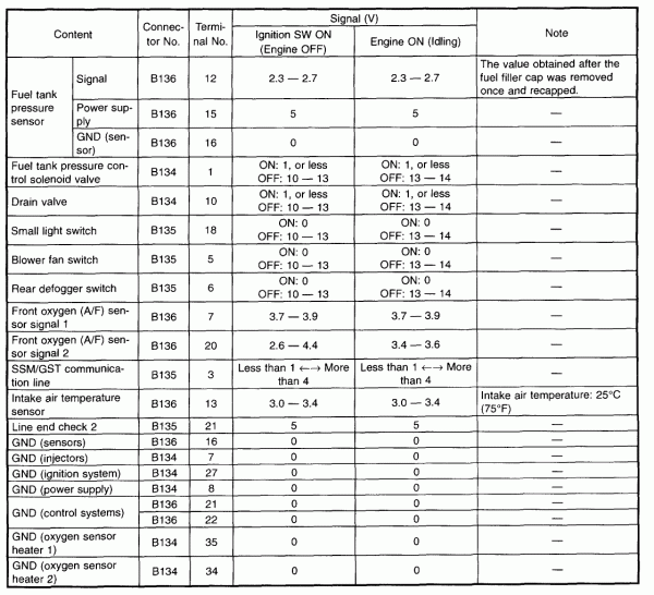 Subaru Outback User Wiring Diagram 2010