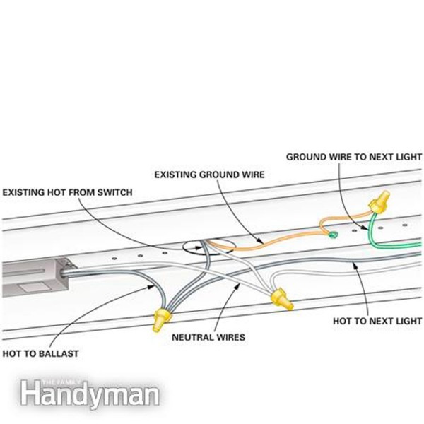 How To Wire A Finished Garage | Car Wiring Diagram