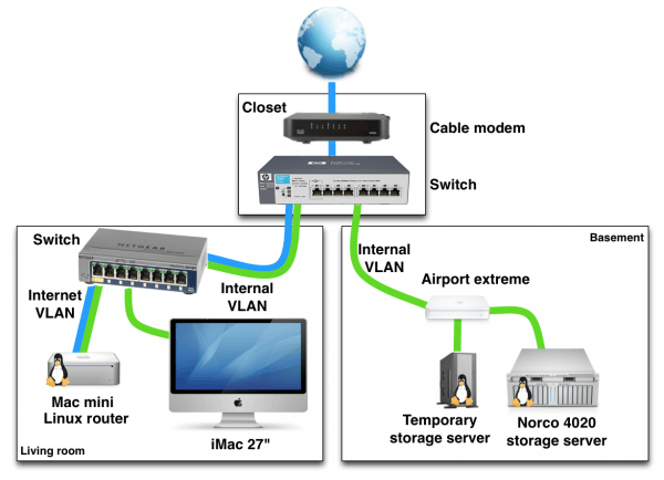 Home Server Setup Diagram Home Server Setup Diagram