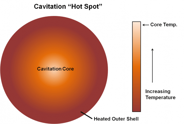 A Spot Diagram