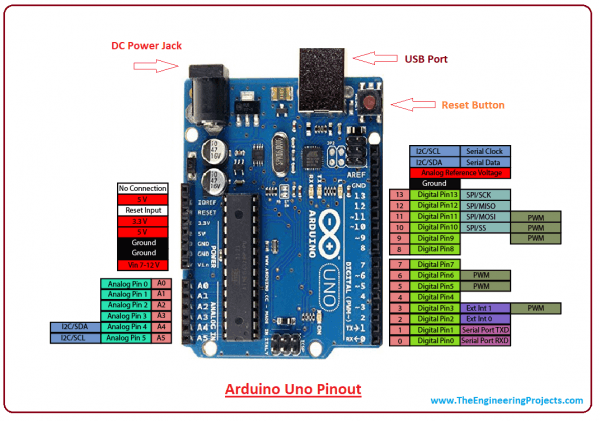 diagram of arduino uno