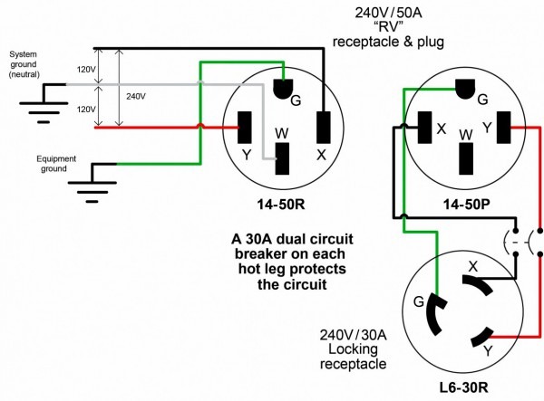 Generator Plug Wiring Generator Plug Wiring