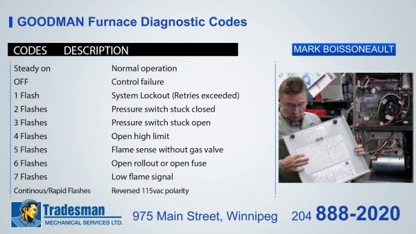 Goodman Furnace Fault Codes Goodman Furnace Fault Codes