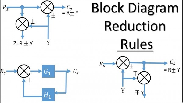 Block Diagram Reduction Rules Block Diagram Reduction Rules