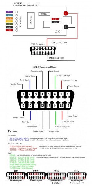 Ford Obd2 Wiring Diagram