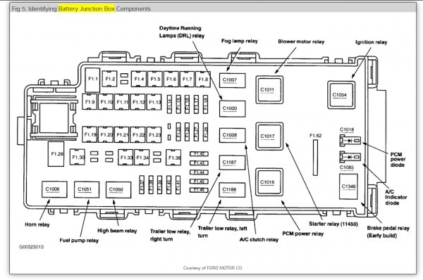2005 Ford Explorer Starter