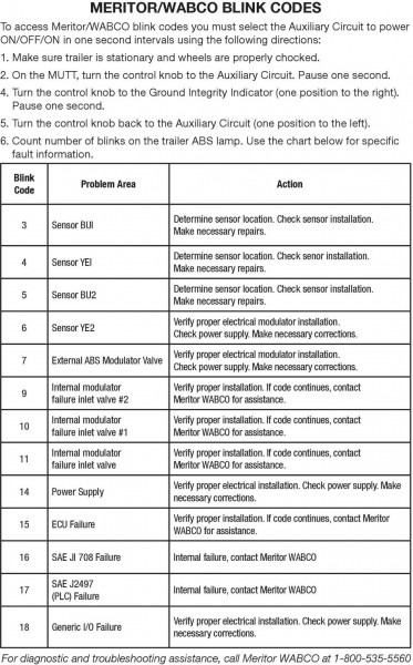 Wabco Abs Blink Codes