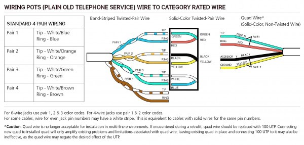Nid Wiring For Dsl Nid Wiring For Dsl