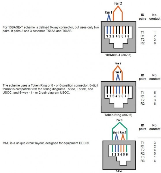 Rj45 To Rj11 Cable Wiring Diagram | Car Wiring Diagram