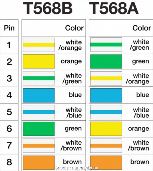 Cat 5 Wire Colors