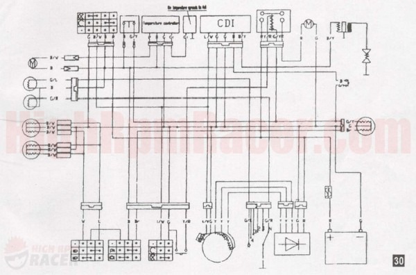 250cc Chinese Atv Wiring Diagram