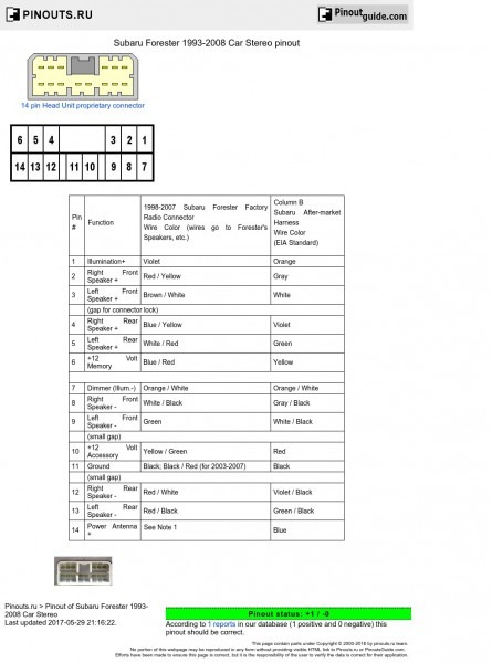 [DIAGRAM] Subaru Forester Subwoofer Wiring Diagram - MYDIAGRAM.ONLINE