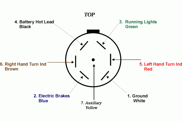 4 Flat To 7 Blade Wiring Diagram