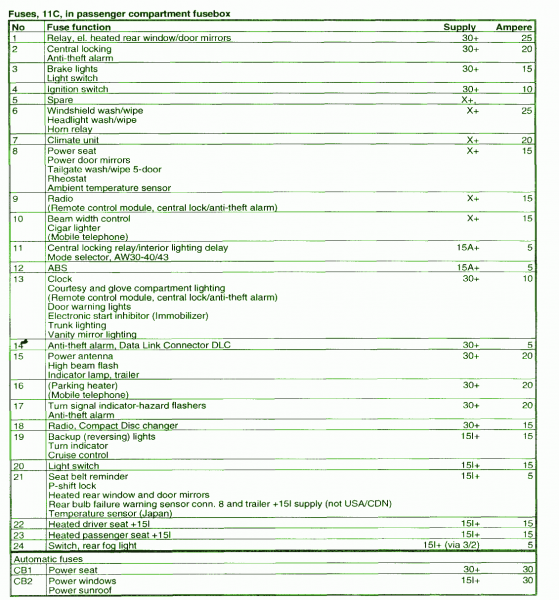 2011 Volvo Vnl Wiring | Car Wiring Diagram