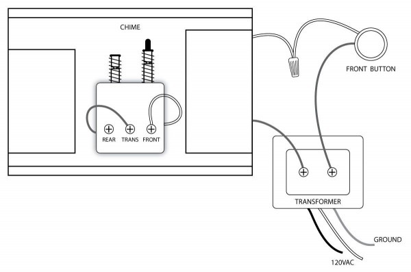 Rittenhouse Doorbell Wiring Diagram