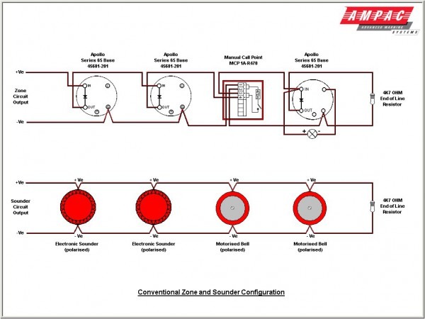 Class B Fire Alarm Wiring Diagram from www.tankbig.com