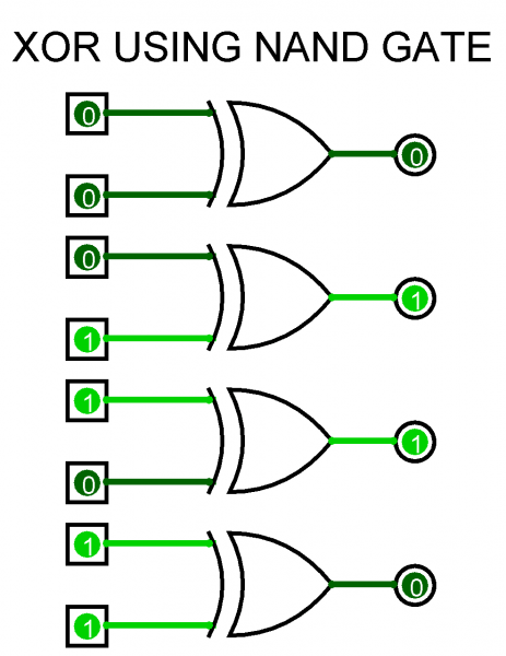 Basics Of Logic Gates With Truth Table â Ahirlabs Basics Of Logic Gates With Truth Table â Ahirlabs