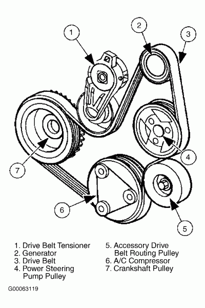 Ford F150 Serpentine Belt Diagram