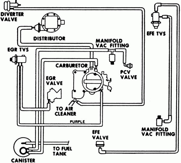 Vacuum Line Diagram Car Wiring Diagram