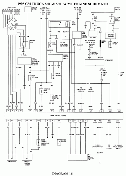 WHAT MANUAL TRANSMISSION IS IN A 1990 CHEVY 1500 visual data 2