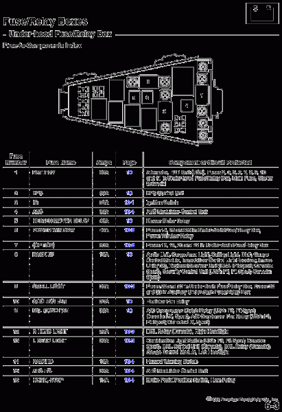2007 Honda Accord Fuse Box 2007 Honda Accord Fuse Box