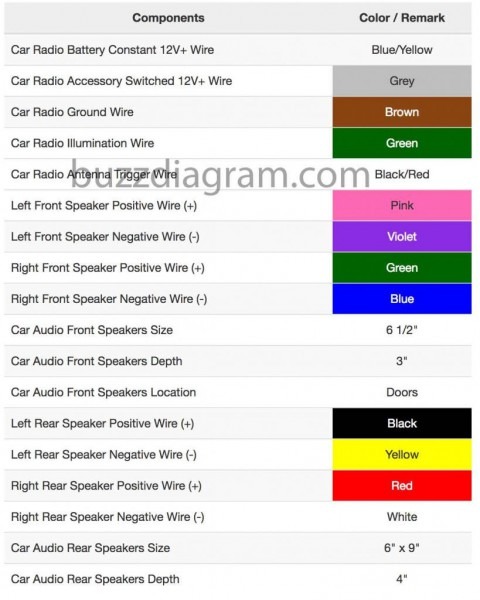 1994 Toyota Pickup Stereo Wiring Diagram