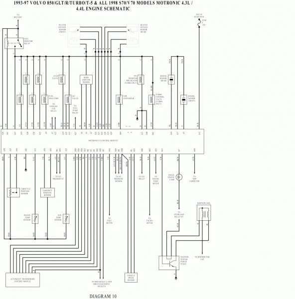 1998 Volvo C70 Engine Diagram - 1998 Volvo Fuse Box Wiring Diagram And