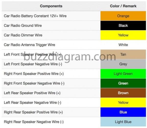 Buick Century Stereo Wiring Diagram | Car Wiring Diagram