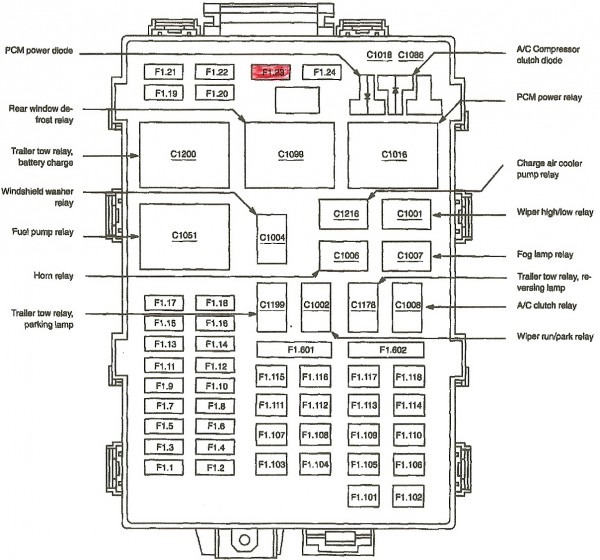 2002 Ford F150 Fuse Box | Car Wiring Diagram