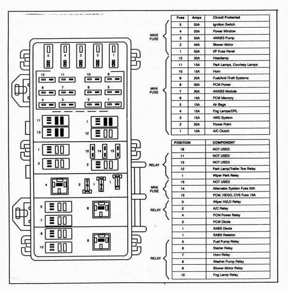 1999 Mazda B 3500 Fuse Box Car Wiring Diagram