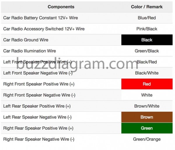 Mazda Protege Stereo Wiring Diagram | Car Wiring Diagram